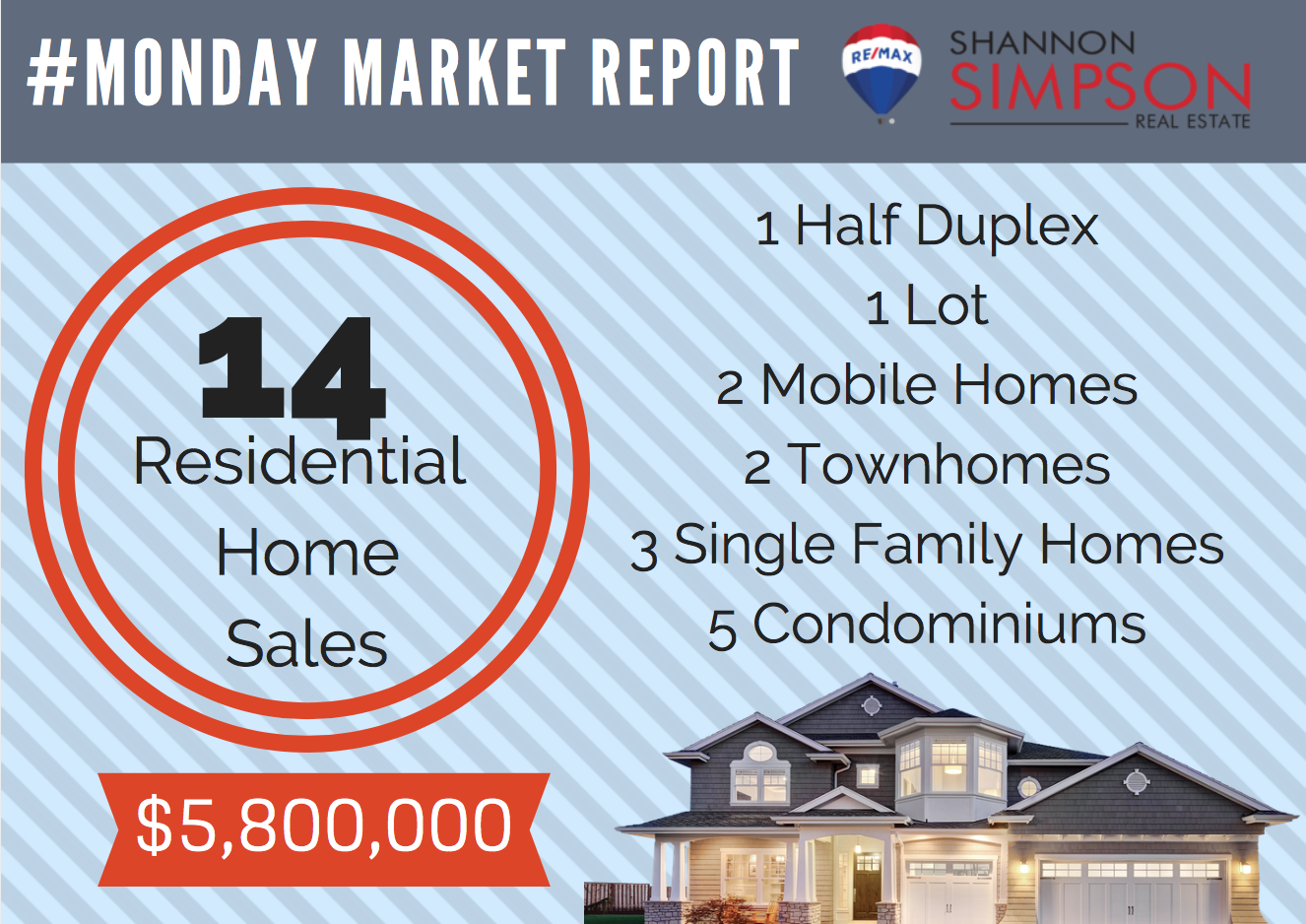 Monday Market Report November 10-16, 2018