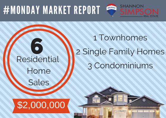 Monday Market Report November 19-25, 2018