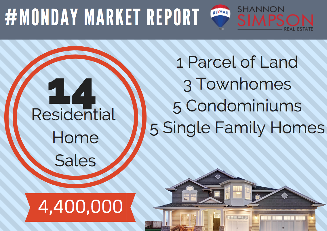 Monday Market Report Dec 3 – 9, 2018