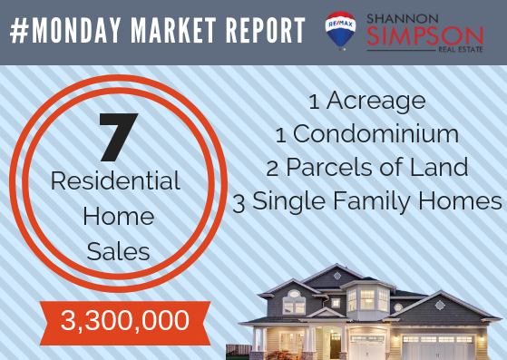 Monday Market Report Dec 10 – 16, 2018