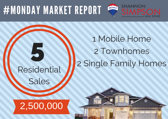Monday Market Report Dec 24-30, 2018