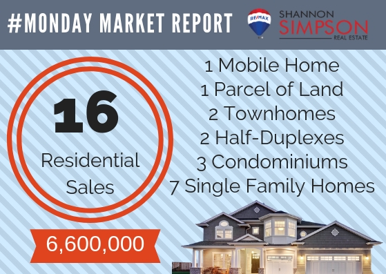 Monday Market Report Dec 17 – 23, 2018