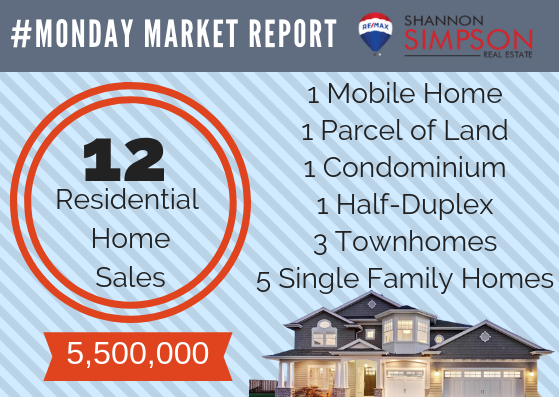Monday Market Report Nov 26 – Dec 3, 2018