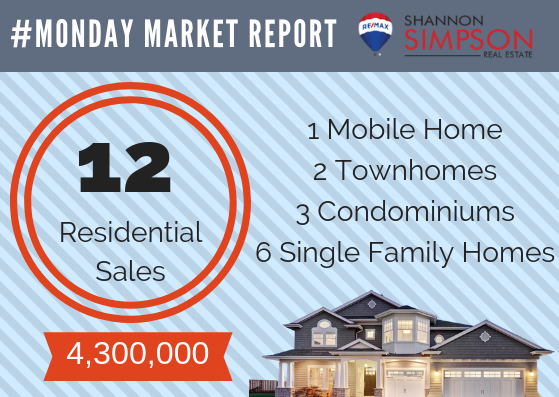 Monday Market Report Jan 7-13, 2019