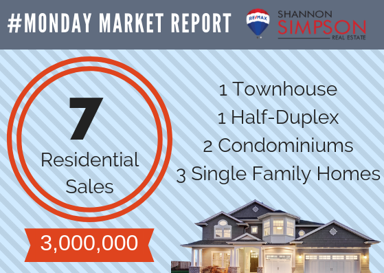 Monday Market Report Jan 14-20, 2019