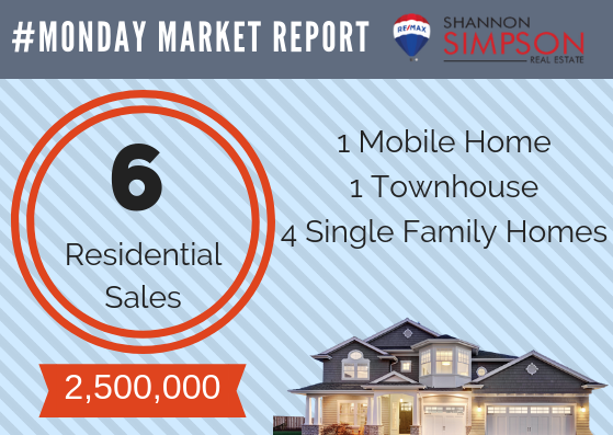 Monday Market Report Jan 21-27, 2019