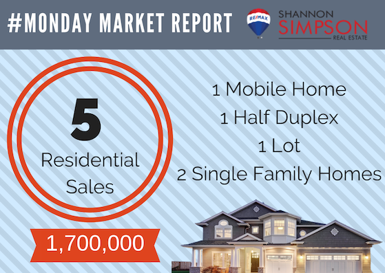 Monday Market Report Dec 31-Jan 6, 2019