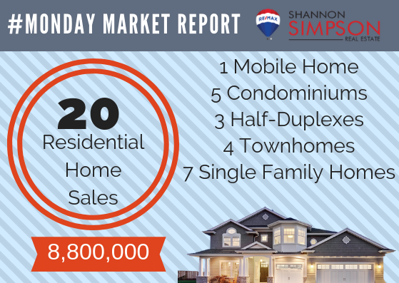 Monday Market Report Feb 4 – Feb 10, 2019