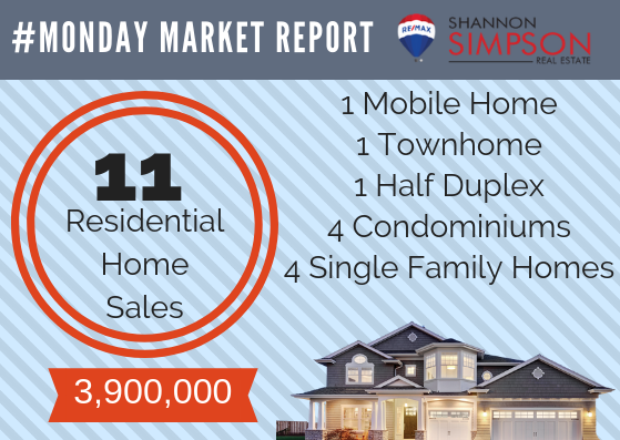 Monday Market Report Feb 18 – Feb 24, 2019