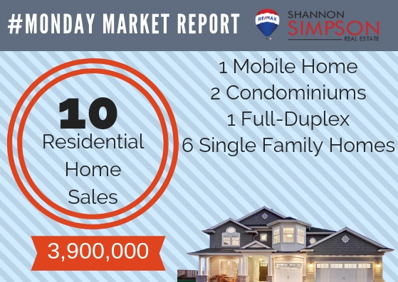 Monday Market Report Feb 11 – Feb 17, 2019