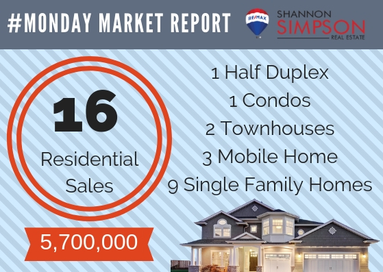 Monday Market Report Feb 25 – Mar 3, 2019
