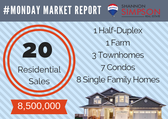 Monday Market Report April 22 – April 28, 2019