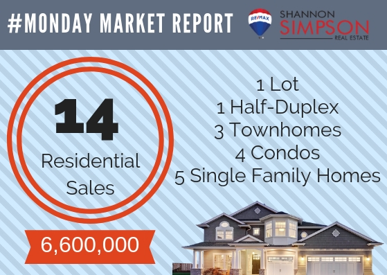 Monday Market Report Mar 25 – Mar 31, 2019