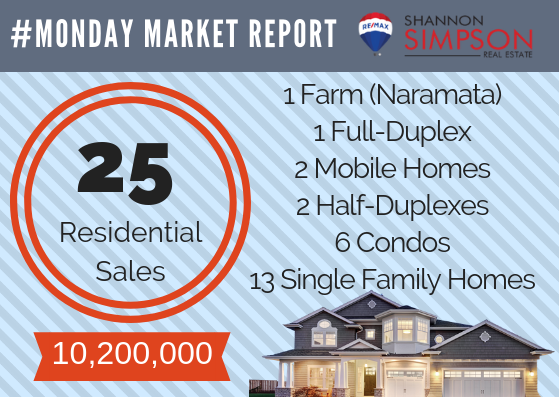 Monday Market Report April 29 – May 5, 2019